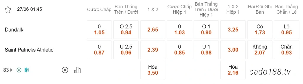 Nhận định kèo xiên 27/06 Dundalk vs Saint Patricks, 01h45, VĐQG Ireland