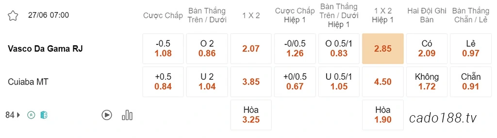 Nhận định kèo xiên 27/06 Vasco da Gama vs Cuiaba, 07h00, VĐQG Brazil