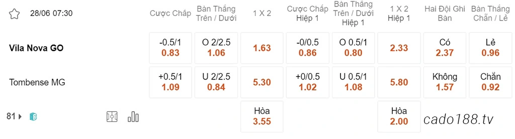 Soi kèo xiên ngày 28/06 Vila Nova vs Tombense, 07h30, Hạng 2 Brazil