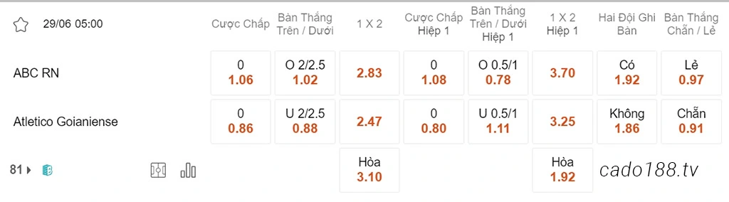 Nhận định kèo xiên 29/06 ABC RN vs Goianiense, 05h00, Hạng 2 Brazil