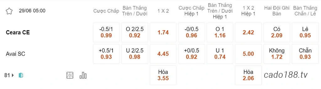 Nhận định kèo xiên 29/06 Ceara vs Avai, 05h00, Hạng 2 Brazil