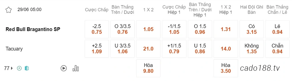 Soi kèo xiên ngày 29/06 RB Bragantino vs Tacuary, 05h00, Copa Sudamericana