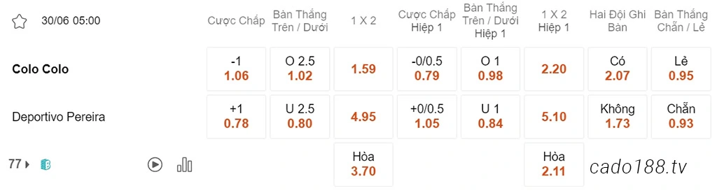 Soi kèo xiên ngày 30/06 Colo Colo vs Deportivo Pereira, 05h00, Copa Libertadores