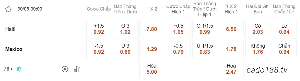 Nhận định kèo xiên 30/06 Haiti vs Mexico, 09h00, Gold Cup