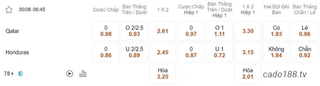 Nhận định kèo xiên 30/06 Qatar vs Honduras, 06h45, Gold Cup