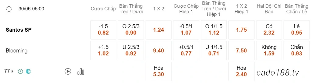 Santos vs Blooming, 05h00, Copa Libertadores