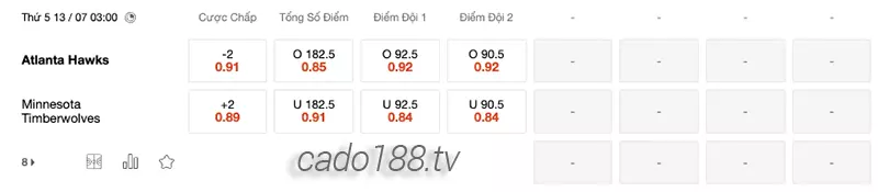 Soi kèo bóng rổ NBA Summer Atlanta Hawks vs Timberwolves 13_7