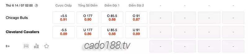 Soi kèo bóng rổ NBA Summer Chicago Bulls vs Cavaliers 14_7
