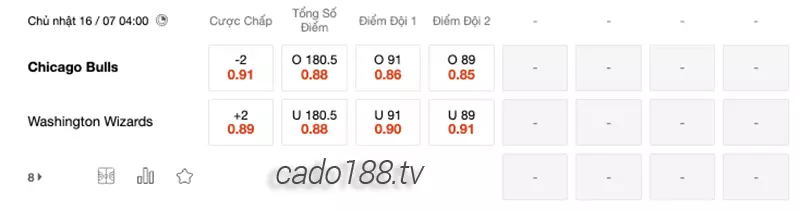 Soi kèo bóng rổ NBA Summer Chicago Bulls vs Wizards 16_7