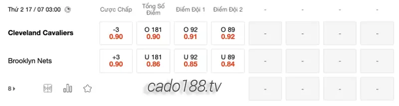 Soi kèo bóng rổ NBA Summer Cleveland Cavaliers vs Nets 17_7