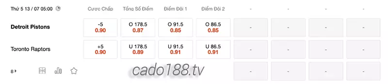 Soi kèo bóng rổ NBA Summer Detroit Pistons vs Raptors 13_7