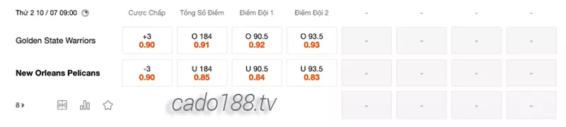 Soi kèo bóng rổ NBA Summer GS Warriors vs Pelicans ngày 10_7