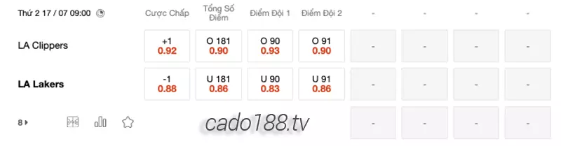 Soi kèo bóng rổ NBA Summer LA Clippers vs LA Lakers 17_7