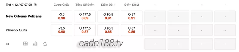 Soi kèo bóng rổ NBA Summer NO Pelicans vs Phoenix Suns 12_7