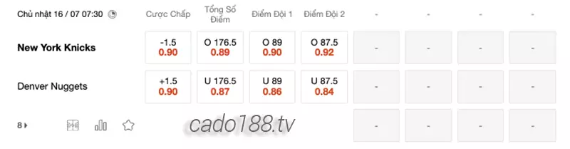 Soi kèo bóng rổ NBA Summer NY Knicks vs Denver Nuggets 16_7