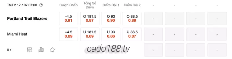 Soi kèo bóng rổ NBA Summer PT Blazers vs Miami Heat 17_7