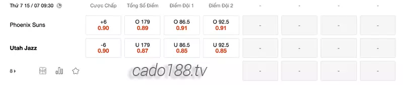 Soi kèo bóng rổ NBA Summer Phoenix Suns vs Utah Jazz 15_7