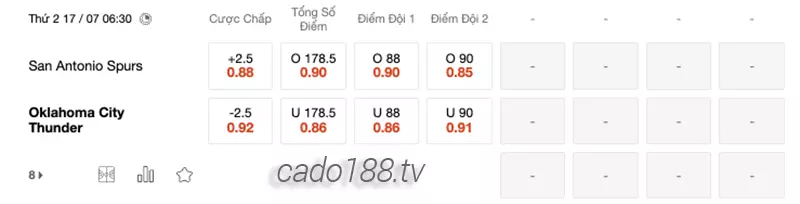 Soi kèo bóng rổ NBA Summer SA Spurs vs OKC Thunder ngày 17_7