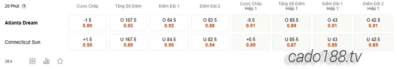 Soi kèo bóng rổ WNBA Atlanta Dream vs Connecticut Sun 23_7