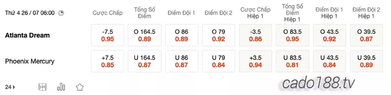Soi kèo bóng rổ WNBA Atlanta Dream vs Phoenix Mercury 26_7