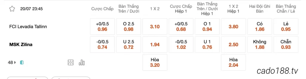 Tỷ Lệ Kèo Nhà Cái 188BET trận Levadia Tallinn vs MSK Zilina, 23h45 ngày 20/07