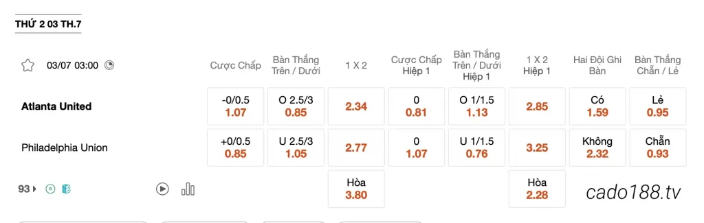 Tỷ Lệ Kèo Nhà Cái 188BET trận Atlanta United vs Philadelphia Union, 3h ngày 03/07