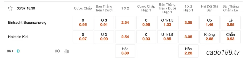 Tỷ Lệ Kèo Nhà Cái 188BET trận Braunschweig vs Holstein Kiel, 18h30 ngày 30/07