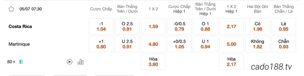 Tỷ Lệ Kèo Nhà Cái 188BET trận Costa Rica vs Martinique, 07h30 ngày 05/07