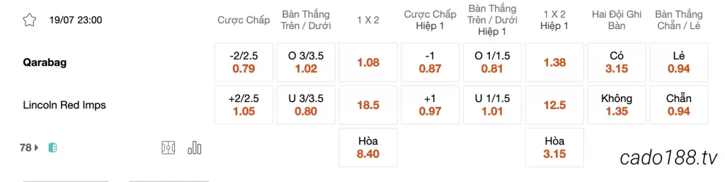  Tỷ Lệ Kèo Nhà Cái 188BET trận FK Qarabag vs Lincoln Red Imps, 23h00 ngày 19/07
