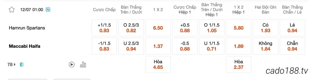 Tỷ Lệ Kèo Nhà Cái 188BET trận Hamrun Spartans vs Maccabi Haifa, 01h00 ngày 12/07