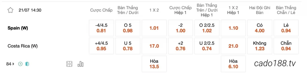Tỷ Lệ Kèo Nhà Cái 188BET trận Nữ Tây Ban Nha vs Nữ Costa Rica, 14h30 ngày 21/07