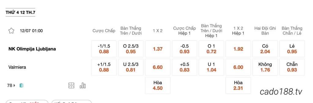 Tỷ Lệ Kèo Nhà Cái 188BET trận Olimpija Ljubljana vs Valmiera, 01h00 ngày 12/07