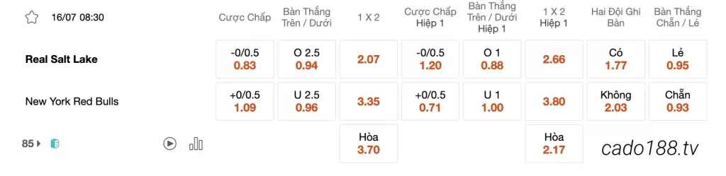Tỷ Lệ Kèo Nhà Cái 188BET trận Real Salt Lake vs New York, 08h30 ngày 16/07