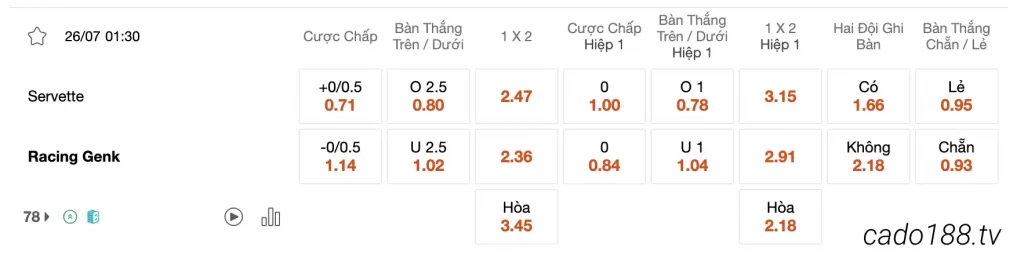 Tỷ Lệ Kèo Nhà Cái 188BET trận Servette vs Genk, 01h30 ngày 26/07, VL Cup C1