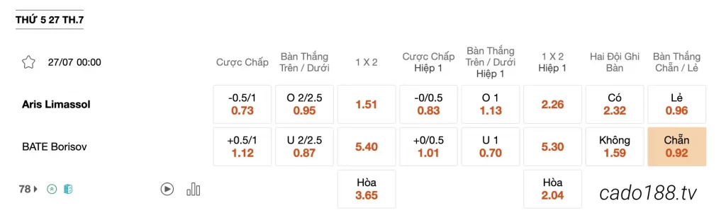 Tỷ Lệ Kèo Nhà Cái 188BET trận Aris Limassol vs BATE Borisov, 00h00 ngày 27/07