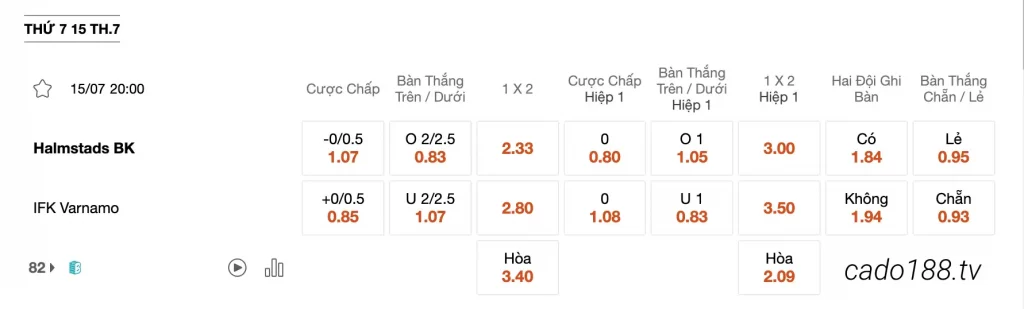 Tỷ Lệ Kèo Nhà Cái 188BET trận Halmstads vs Varnamo, 20h ngày 15/07, VĐQG Thụy Điển