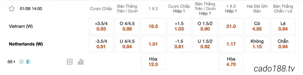 Tỷ Lệ Kèo Nhà Cái 188BET trận Nữ Việt Nam vs Nữ Hà Lan, 14h00 ngày 01/08