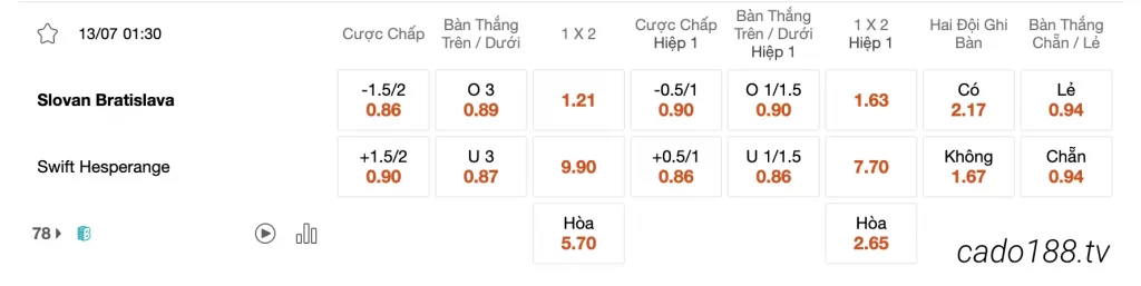 Tỷ Lệ Kèo Nhà Cái 188BET trận Slovan vs Swift Hesperange, 01h30 ngày 13/07