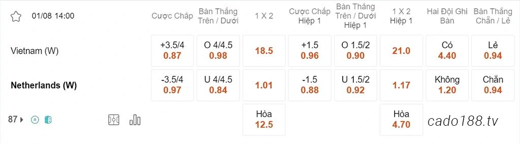 Nữ Việt Nam vs Nữ Hà Lan, 14h00, World Cup nữ 2023