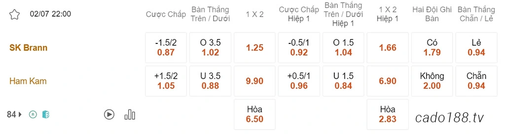Brann vs Ham Kam, 22h00, VĐQG Na Uy