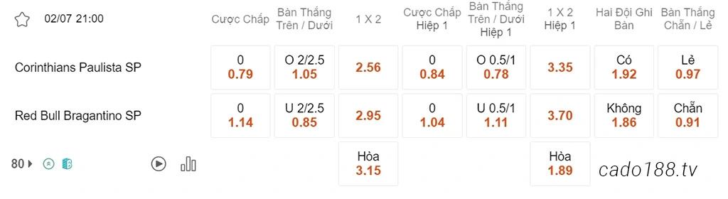 Nhận định kèo xiên 02/07 Corinthians vs RB Bragantino, 21h00, VĐQG Brazil