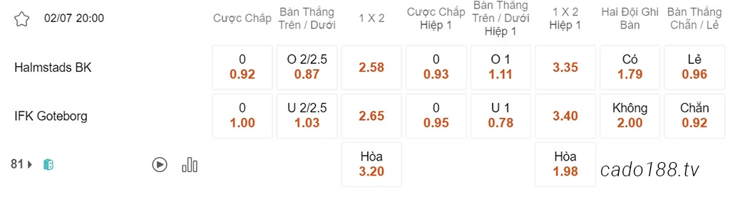 Nhận định kèo xiên 02/07 Halmstads vs Goteborg, 22h00, VĐQG Thụy Điển