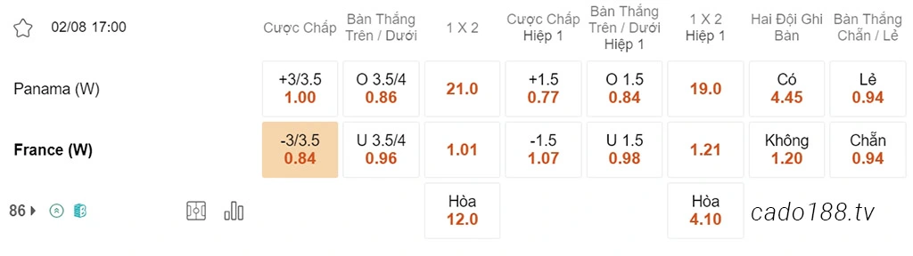 Nữ Panama vs Nữ Pháp, 17h00, World Cup nữ 2023