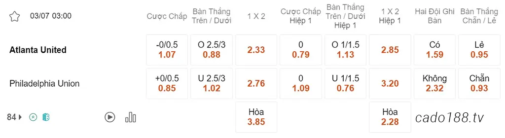 Nhận định kèo xiên 03/07 Atlanta United vs Philadelphia Union, 03h00, MLS