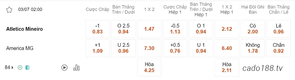 Nhận định kèo xiên 03/07 Atletico Mineiro vs America MG, 02h00, VĐQG Brazil