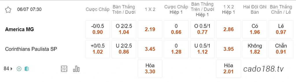 Nhận định kèo xiên 06/07 America MG vs Corinthians, 07h30, Cup Brazil