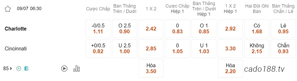 Nhận định kèo xiên 09/07 Charlotte vs Cincinnati, 06h30, MLS