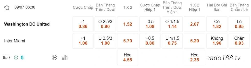 DC United vs Inter Miami, 06h30, MLS