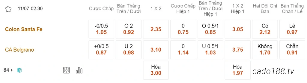 Soi kèo xiên ngày 11/07 Colon vs Belgrano, 02h30, VĐQG Argentina