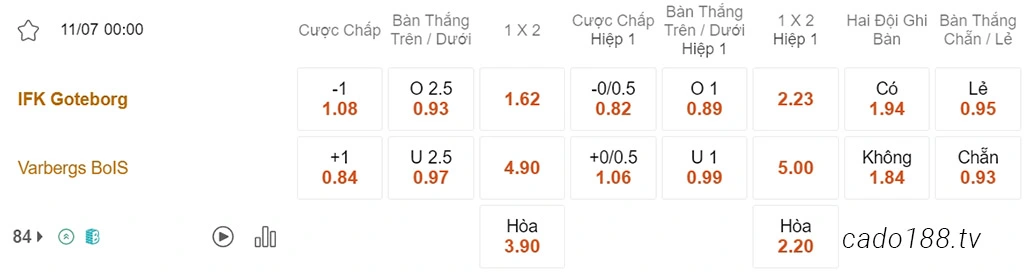 Goteborg vs Varbergs, 00h00, VĐQG Thụy Điển